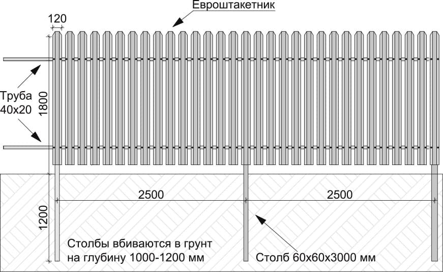 Забор из евроштакетника своими руками чертежи