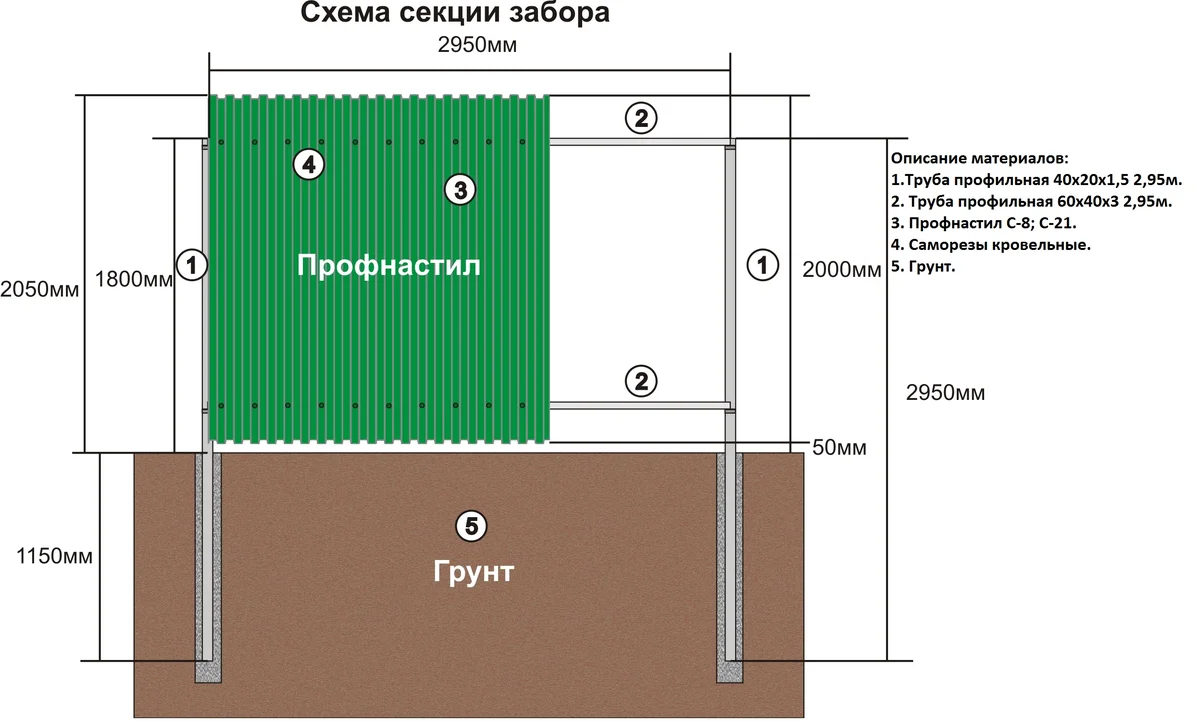 Заборы из профнастила Ряжск